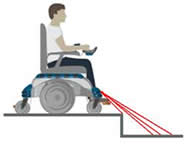 This is a visualization of how the angles of the infrared sensors aid in the detection of a drop off.  The sensor with the smallest angle would detect the distance of the traveling surface while the other sensors would detect the distance of a surface in front of the mobility aid.  In the case that the surface in front of the wheelchair includes 10cm drop, then a drop off would be detected.